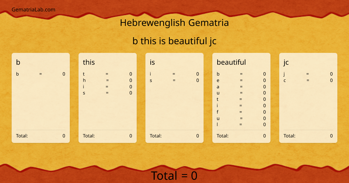 b this is beautiful jc in hebrewenglish Gematria